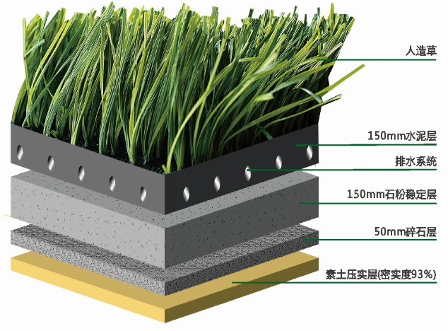 人工草坪的分类和5人制足球场的尺寸