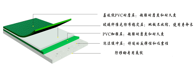 PVC地板的保养与维护
