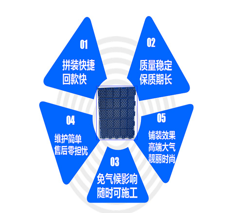 广西拼装地板|拼装地板铺设|悬浮式拼装地板|幼儿园拼装地板