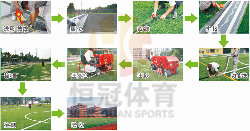 柳州市恒冠体育设施有限公司人造草足球场